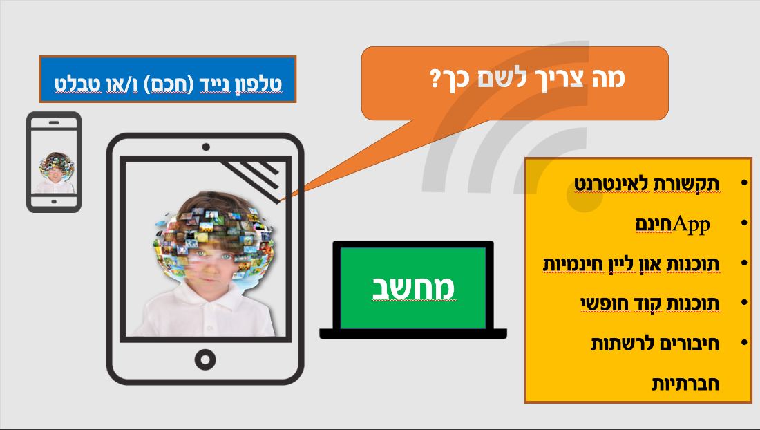 אילו אמצעים נדרשים לתכנית?